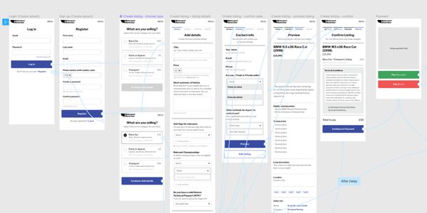 Core user flows